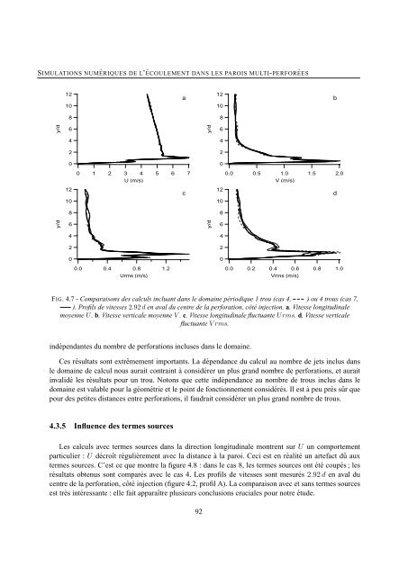 these simulation numerique et modelisation de l'ecoulement autour ...