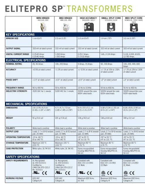 ELOGproSP_Datasheet_.. - DENT Instruments