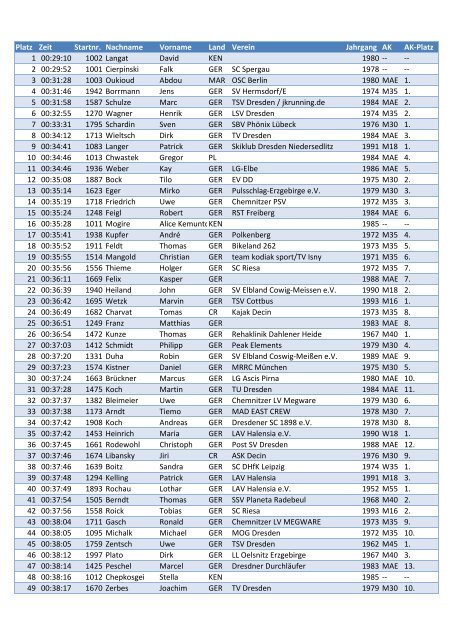 Gesamtergebnis (pdf, 261kb) - Citylauf Dresden