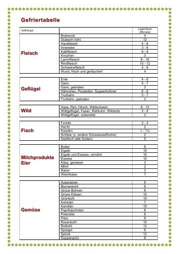 Gefriertabelle