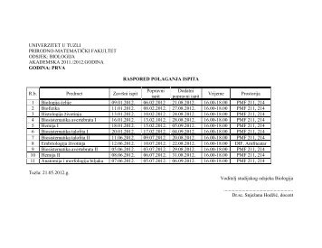 UNIVERZITET U TUZLI PRIRODNO-MATEMATIÄKI FAKULTET ...