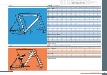 geometrie