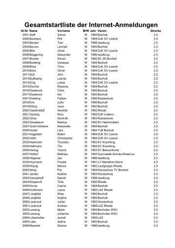 Gesamtstartliste der Internet-Anmeldungen