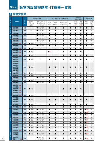 資料 4 教室内設置視聴覚・IT機器一覧表 - 総合情報センター