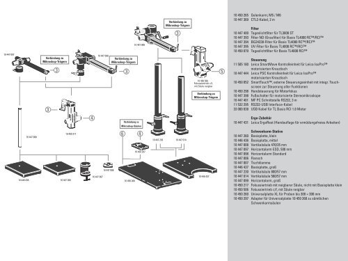 Leica Zoomsysteme - Leica Microsystems