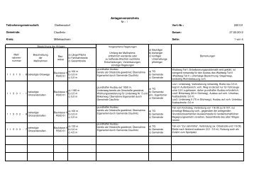 Anlagenverzeichnis Stand 30.03.2012 - Gemeinde Claussnitz