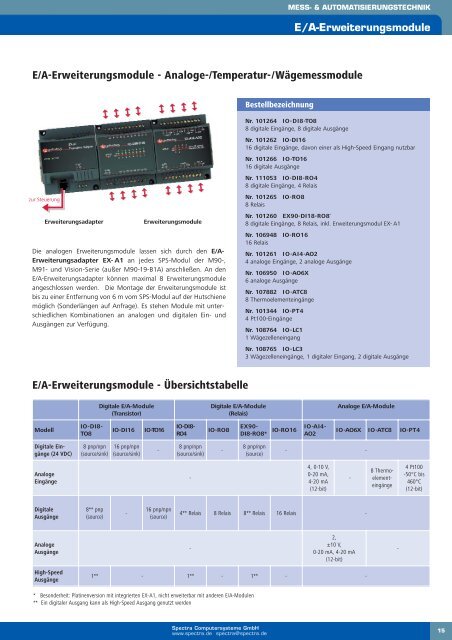Unitronics Kompakt-SPS mit MMI - Spectra Computersysteme GmbH