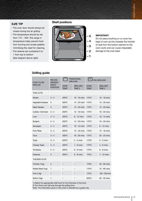 ILVE Built In Ovens Manual