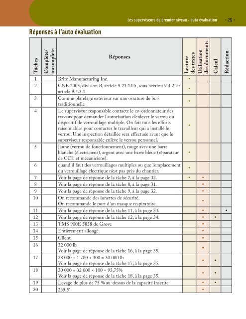 Compétences essentielles – Auto évaluation : Superviseurs de ...