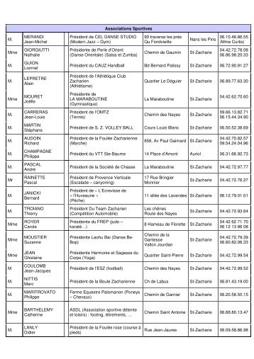 Liste des Associations Zachariennes - Saint Zacharie