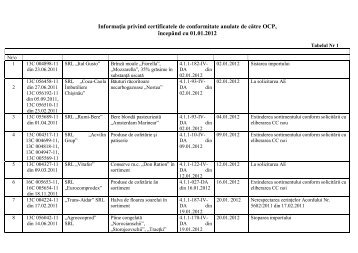 InformaÅ£ia privind certificatele de conformitate anulate de cÄtre OCP ...