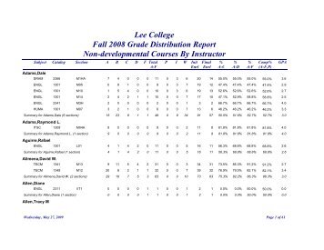 Non-developmental Grades by Instructor - Lee College