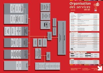 Organisation des services - Inspection acadÃ©mique du FinistÃ¨re