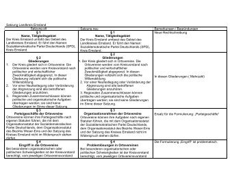 Satzung Landkreis Emsland Satzung alt Satzung ... - SPD-Emsland