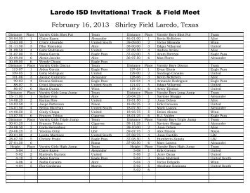 LISD Invitational Track & Field Meet - Texas Track & Field Coaches ...