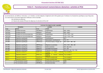 P.BUD Fiche 5bis Nomenclature prÃ© dÃ©finie