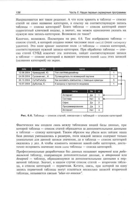 php_mysql_dreamweaver_mx_2004 ÑÐ°Ð·ÑÐ°Ð±Ð¾ÑÐºÐ° web ÑÐ°Ð¹ÑÐ¾Ð².pdf