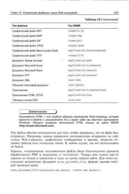 php_mysql_dreamweaver_mx_2004 ÑÐ°Ð·ÑÐ°Ð±Ð¾ÑÐºÐ° web ÑÐ°Ð¹ÑÐ¾Ð².pdf