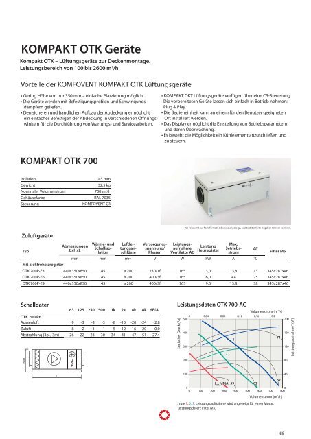 kompakt rego 3000 - Pichler