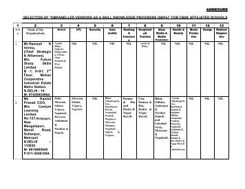 List Of Empanelled Skps - CBSE