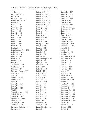 Sadoles / Platkownica German Residents c.1930 (alphabetical ...