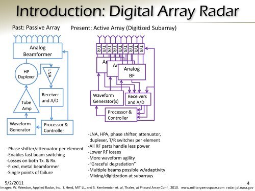 Digital Array Radar Technology for MPAR