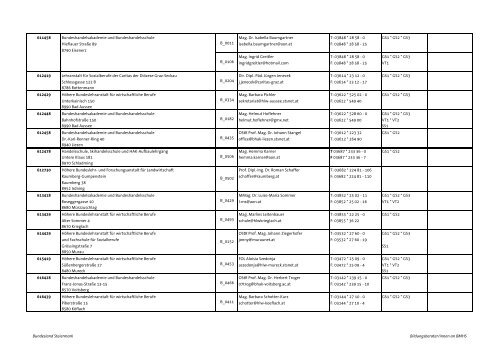 BiB aller BMHS - Berufsbildende Schulen