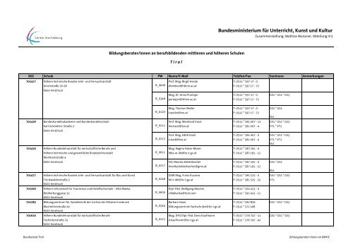 BiB aller BMHS - Berufsbildende Schulen