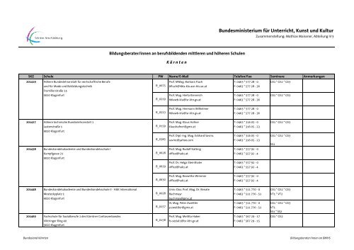 BiB aller BMHS - Berufsbildende Schulen