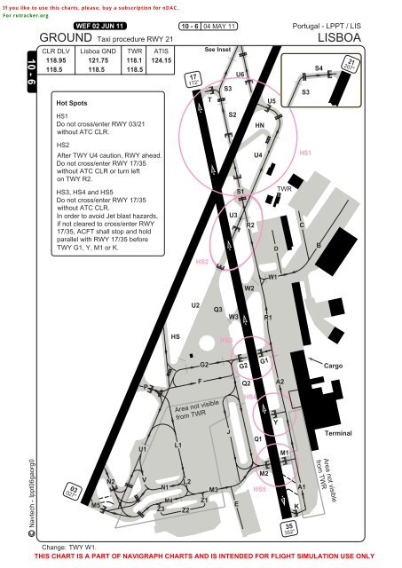 Lppt Airport Charts