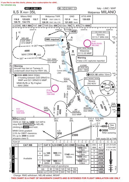 Limc Airport Charts