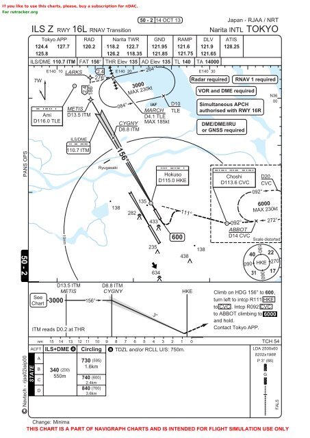 Rjaa Charts