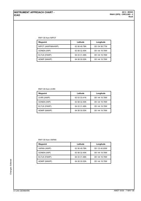 Approach Chart