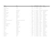 Code Name Address City State Zip 01100 Cobb Tvcablenet