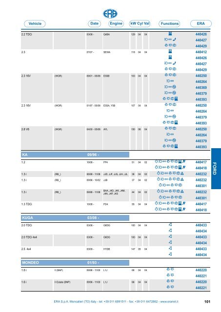 Catalogo Devioguidasgancio Steering column switches Commodos ...