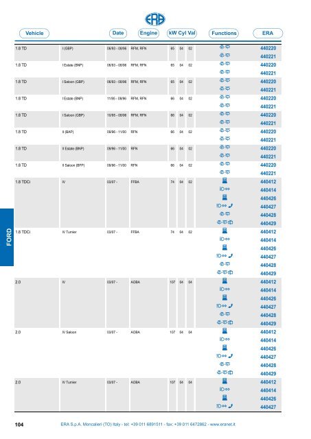 Catalogo Devioguidasgancio Steering column switches Commodos ...