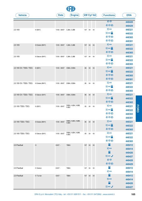 Catalogo Devioguidasgancio Steering column switches Commodos ...