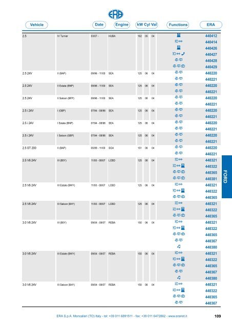 Catalogo Devioguidasgancio Steering column switches Commodos ...