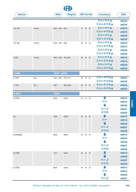 Catalogo Devioguidasgancio Steering column switches Commodos ...