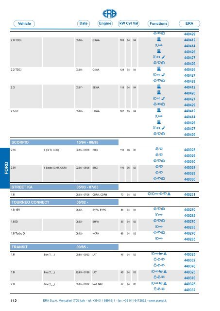 Catalogo Devioguidasgancio Steering column switches Commodos ...