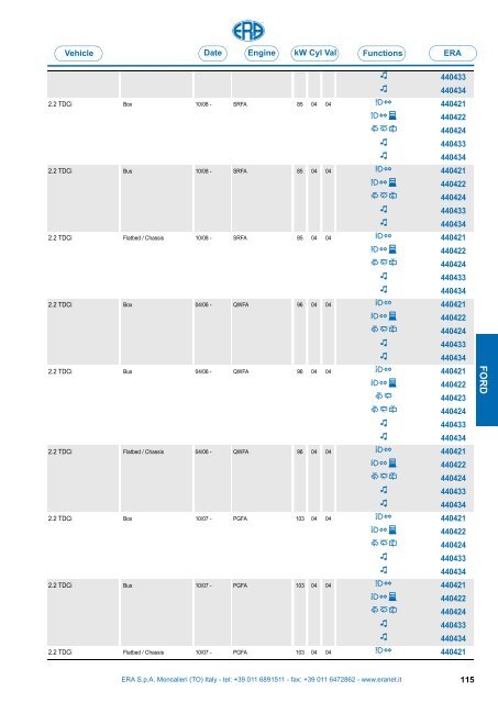 Catalogo Devioguidasgancio Steering column switches Commodos ...