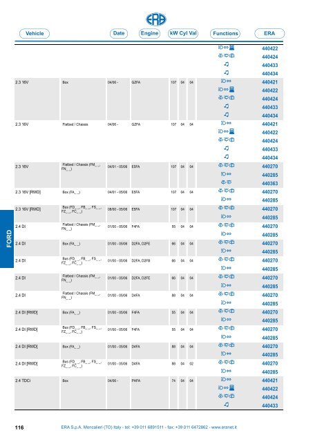 Catalogo Devioguidasgancio Steering column switches Commodos ...