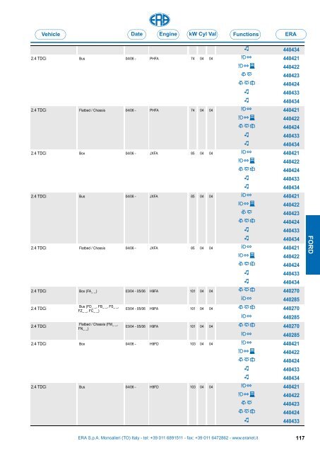 Catalogo Devioguidasgancio Steering column switches Commodos ...