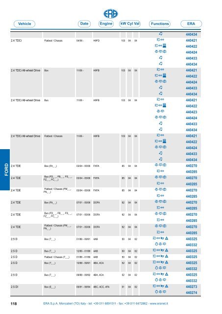 Catalogo Devioguidasgancio Steering column switches Commodos ...