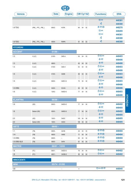 Catalogo Devioguidasgancio Steering column switches Commodos ...