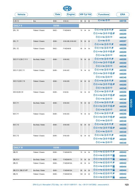 Catalogo Devioguidasgancio Steering column switches Commodos ...