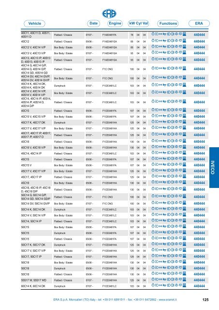 Catalogo Devioguidasgancio Steering column switches Commodos ...