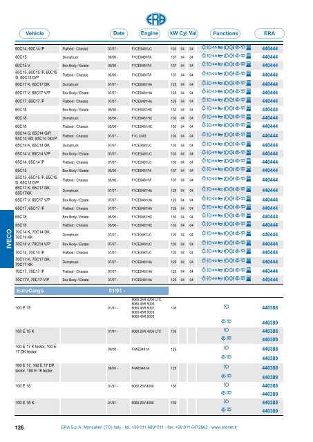 Catalogo Devioguidasgancio Steering column switches Commodos ...