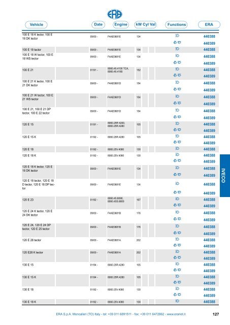 Catalogo Devioguidasgancio Steering column switches Commodos ...