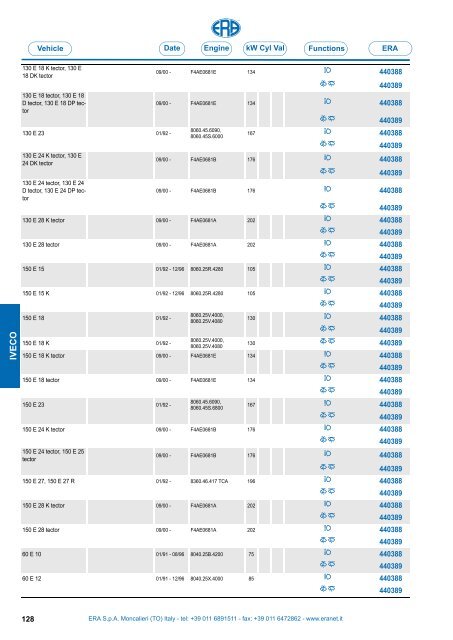 Catalogo Devioguidasgancio Steering column switches Commodos ...